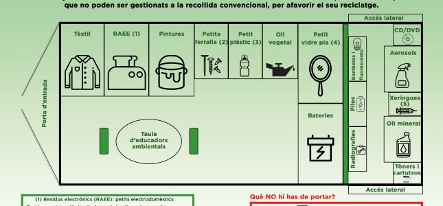 La deixalleria mòbil serà a Cambrils els dies 2, 3 i 4 de desembre. La deixalleria mòbil serà a Cambrils els dies 2, 3 i 4 de desembre.